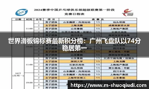 世界滑板锦标赛最新积分榜：广州飞盘队以74分稳居第一