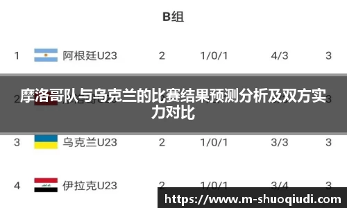摩洛哥队与乌克兰的比赛结果预测分析及双方实力对比